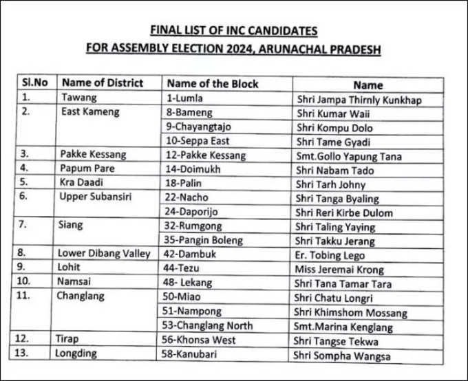 congress arunachal assembly list