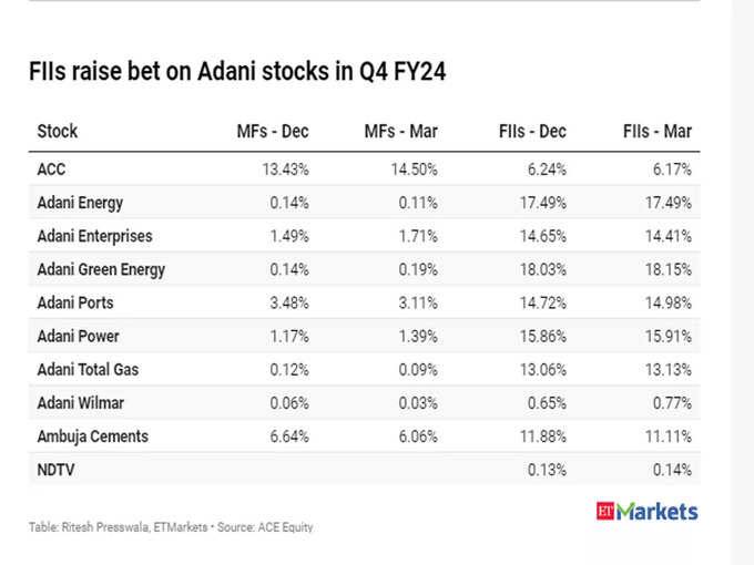 Adani Group