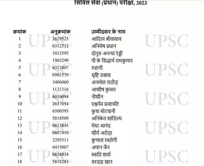 यूपीएससी फाइनल का रिजल्ट जारी, देखिए टॉप-10 में कौन-कौन