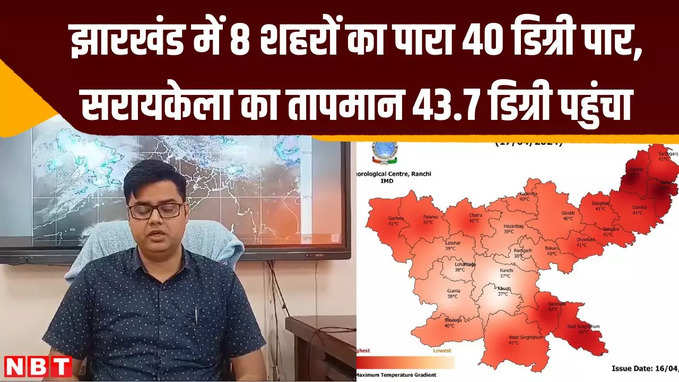 झारखंड में 8 शहरों का पारा 40 डिग्री पार, सरायकेला का अधिकतम तापमान 43.7 डिग्री पहुंचा