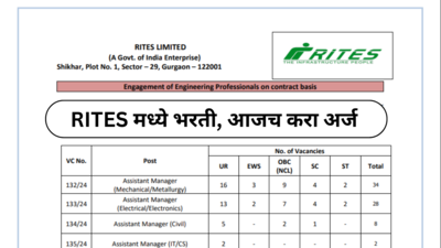 RITES Recruitment 2024 : असिस्टंट मॅनेजर होण्याची संधी, RITES भरतीसाठी २२ एप्रिल अर्ज करण्याची अंतिम तारीख