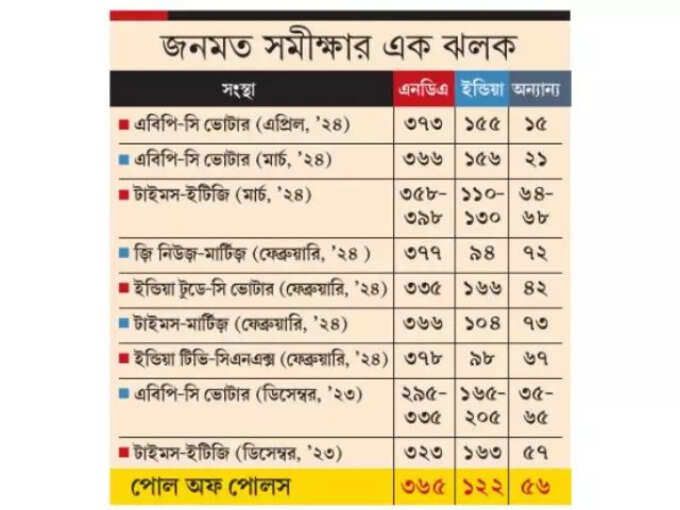 Mamata Banerjee