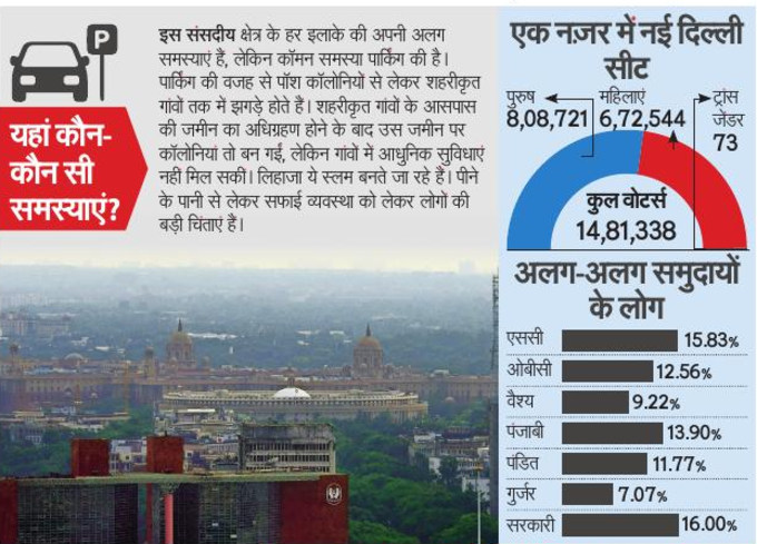 delhi seat