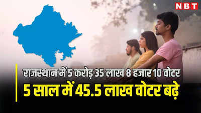 5 साल में 45.5 लाख वोटर बढ़े, राजस्थान में पहले चरण का मतदान कल, पढ़ें कहा कितने नए वोटर