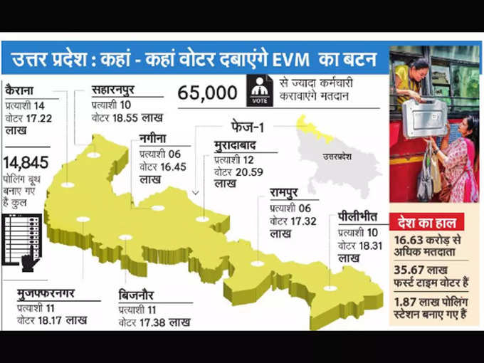 उत्तरप्रदेश लोकसभा चुनाव 2024: यूपी में कहां-कहां वोटिंग