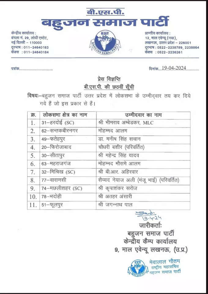 BSP Candidate List