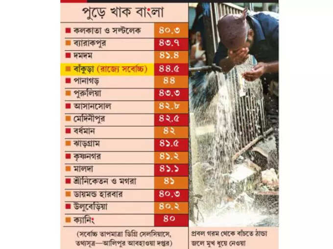 পুড়ে খাক বাংলা পুড়ে খাক বাংলা