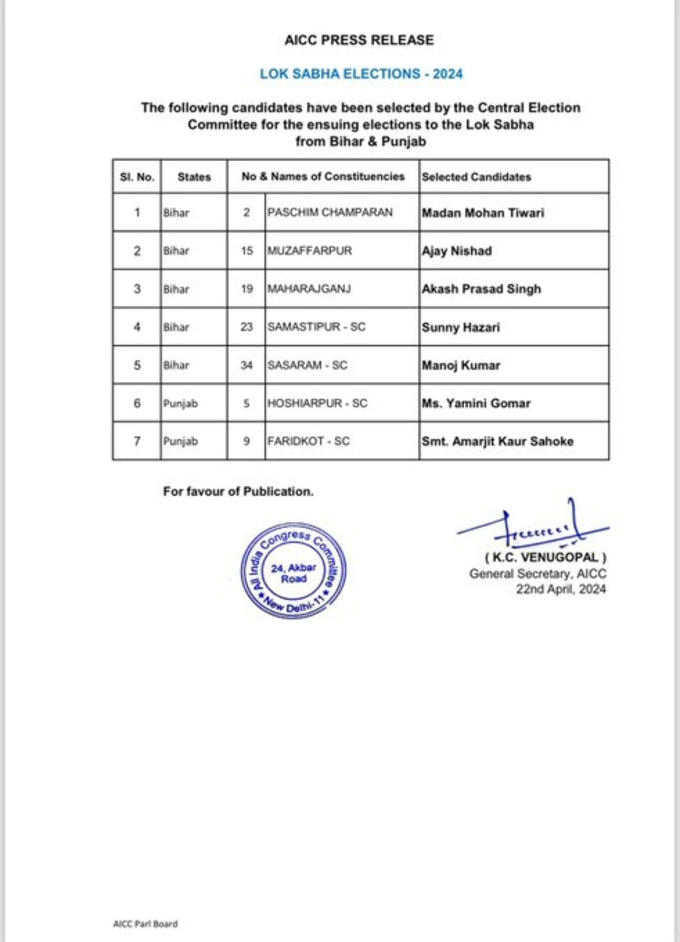 कांग्रेस ने लोकसभा चुनाव के लिए 7 उम्मीदवारों की लिस्ट जारी कर दी हैं। जिसमें पांच उम्मीदवार बिहार के हैं और बचे हुए दो उम्मीदवार पंजाब सीट के हैं।