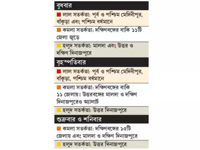 তাপপ্রবাহের টানা সতর্কতা তাপপ্রবাহের টানা সতর্কতা
