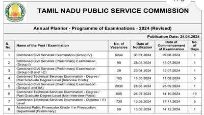 TNPSC வெளியிட்ட மெகா அறிவிப்பு... குரூப்-1 முதல் குரூப்-4 தேர்வு வரை!