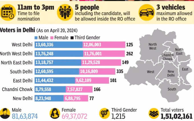 LS Election 2