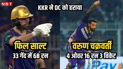 प्लेऑफ के करीब KKR, दिल्ली को सीजन में दूसरी बार हराया, 16.3 ओवर में टारगेट चेज