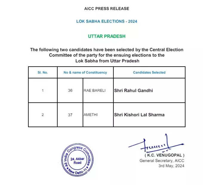 UP Congress candidate List