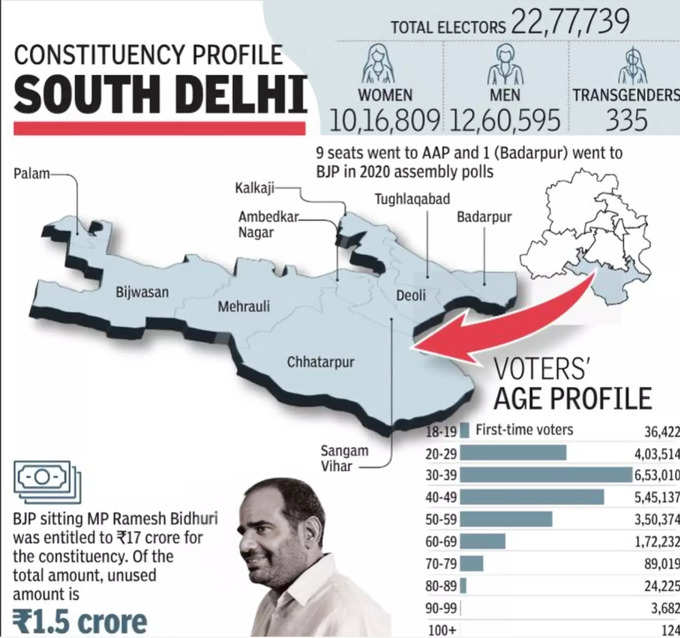 delhi south delhi seat1