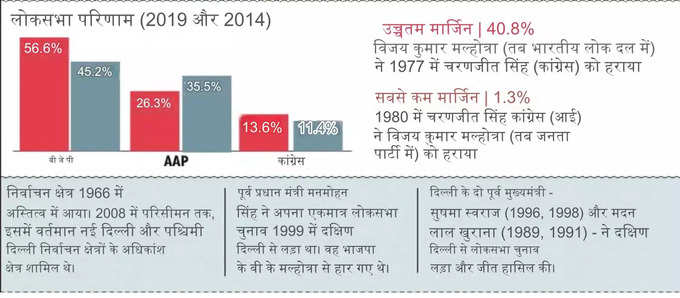 delhi south delhi seat2