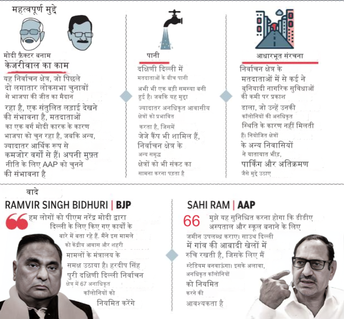 delhi south delhi seat3