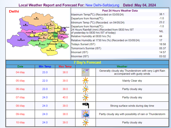 weather