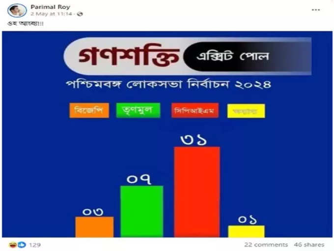 West Bengal opinion Poll