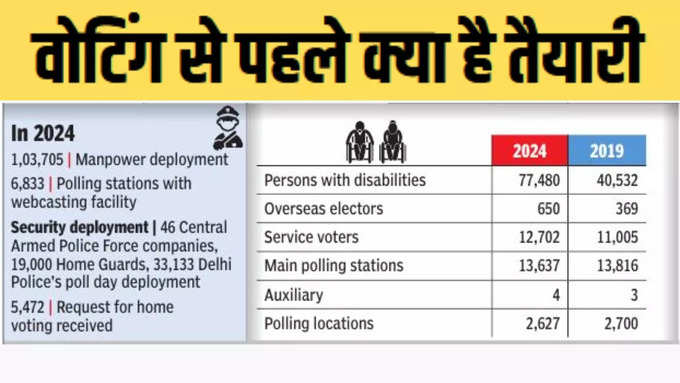 2019 से वोटर-जनसंख्या अनुपात में भी सुधार 