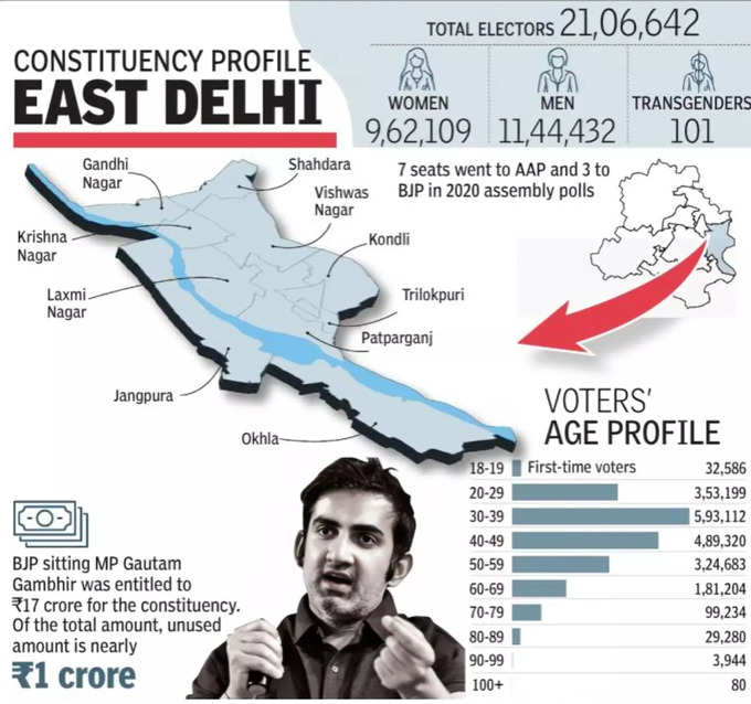 East delhi seat1