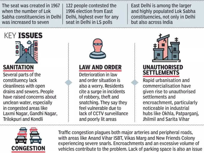 East delhi seat2