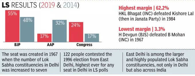 East delhi seat3