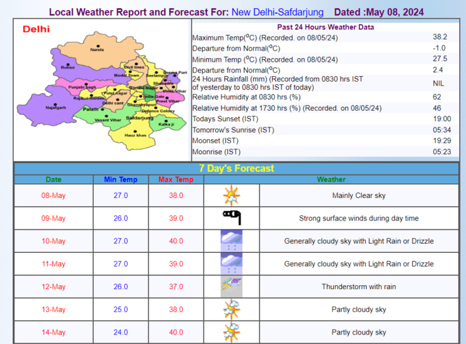 weather