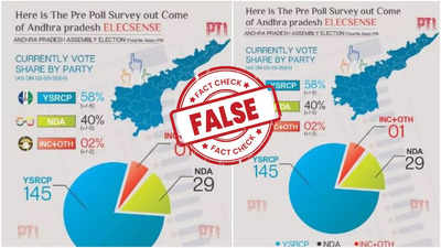 AP polls: ఏపీ ఎన్నికల్లో వైసీపీకి 145 సీట్లు.. ఈ సర్వేలో నిజమెంత?