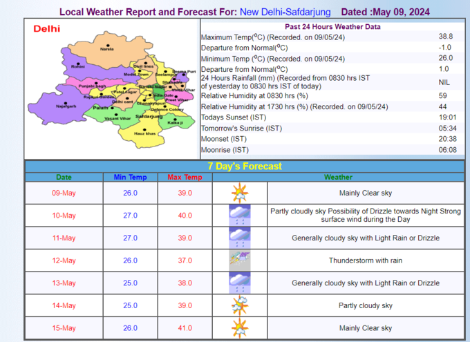 weather