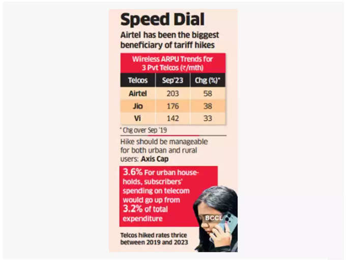 Tariff