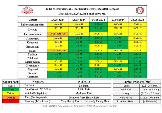 weather