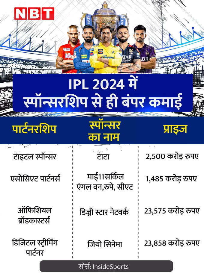 ipl sponcership