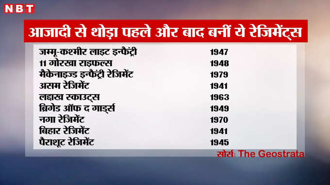 indian army regiment after 1947