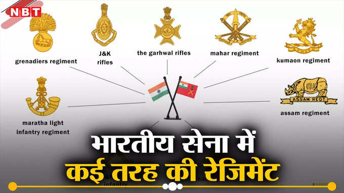 Indian Army Regiment