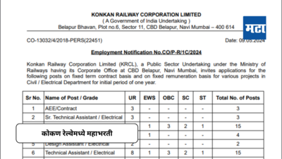 Konkan Railway Recruitment 2024 : कोकण रेल्वेमध्ये नोकरीची संधी; असा करा अर्ज