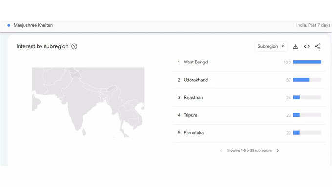 Google trends - Facebook