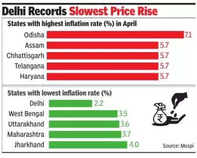 inflation