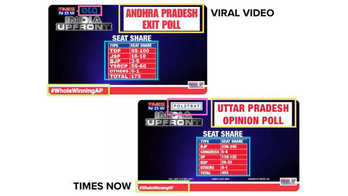 Comparison between the viral screenshot and the Times Now image.