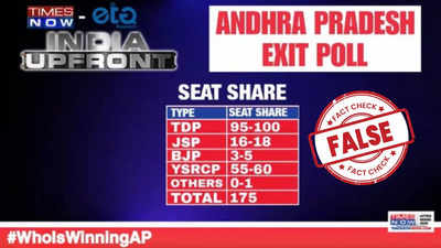 AP Exit Polls: 100 సీట్లతో ఏపీలో ఆ పార్టీదే అధికారం.. ఈ ఎగ్జిట్ పోల్‌లో నిజమెంత?
