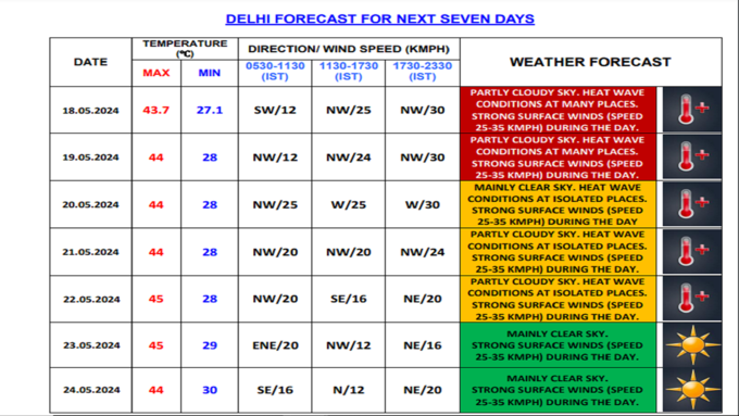 weather news