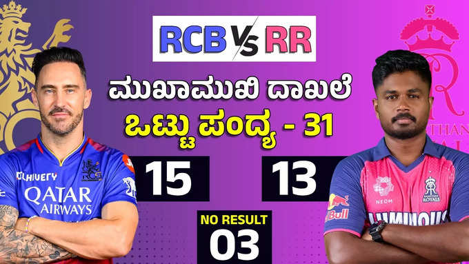 RCB vs RR Match Head to Head Record IPL 2024