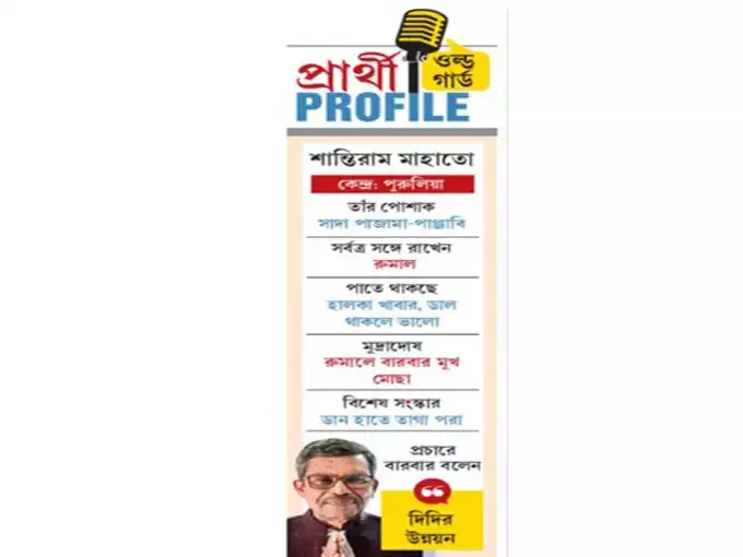 প্রার্থী প্রোফাইল প্রার্থী প্রোফাইল