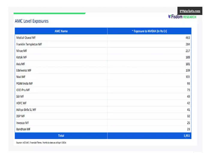 MFs-investment-in-Nvidia