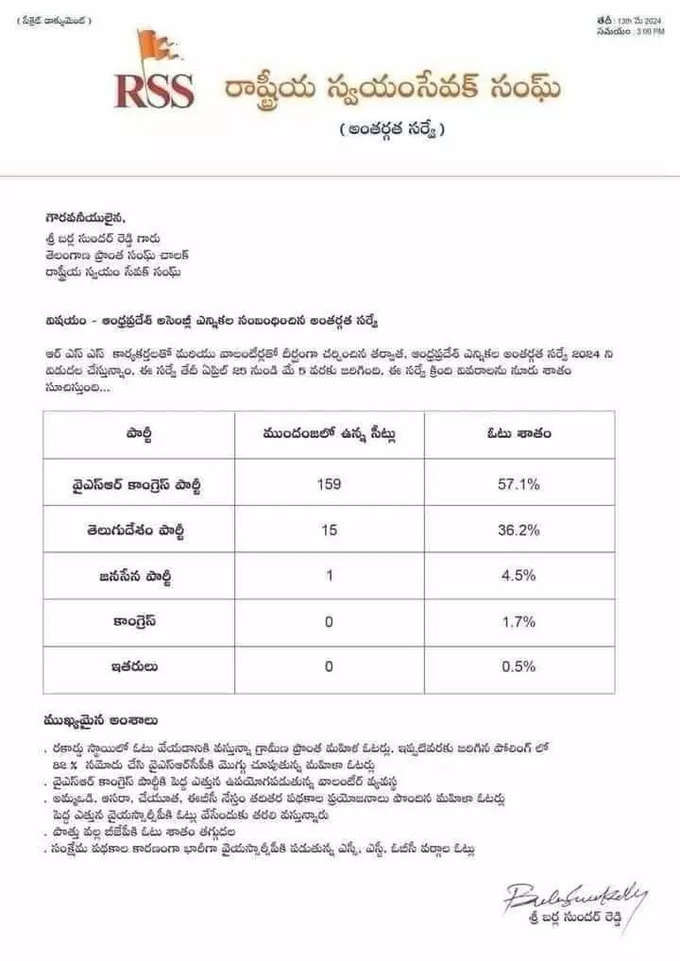 AP Election Results.