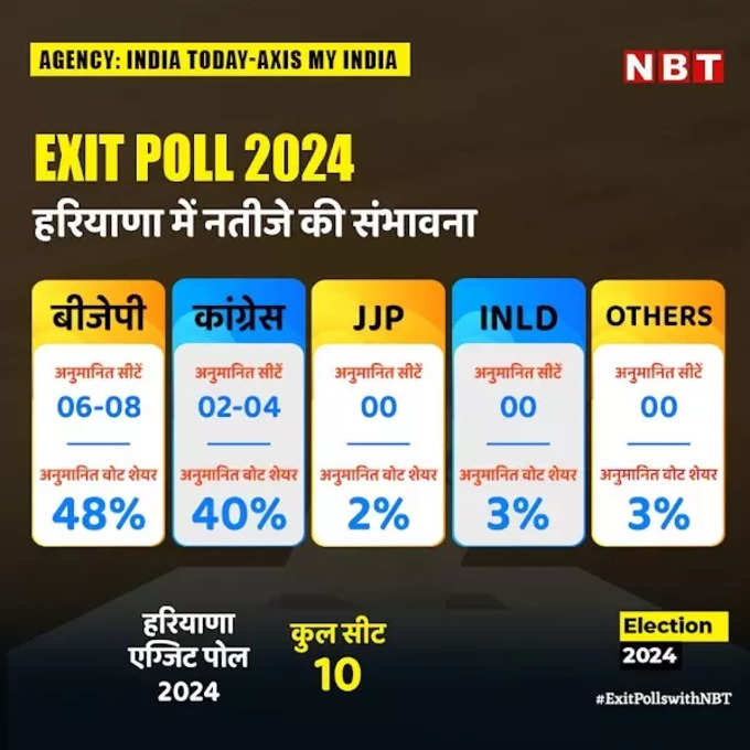 exit poll