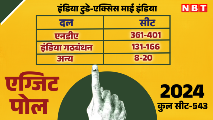 india today axis
