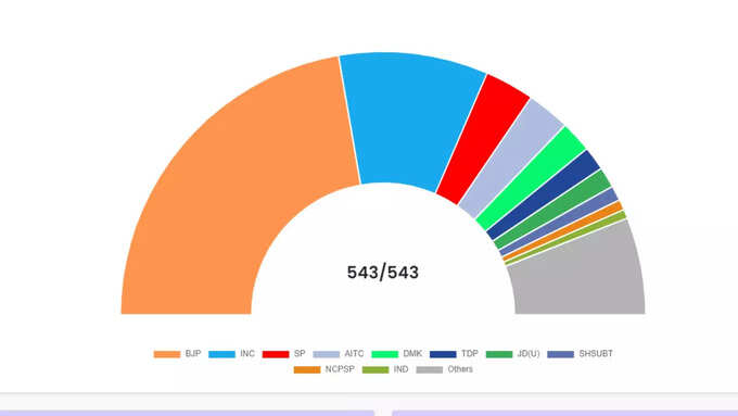 election result election result