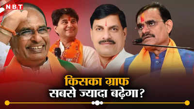 एमपी में बीजेपी की ऐतिहासिक जीत, चार बड़े नेताओं में किसका बढ़ेगा दिल्ली में कद?