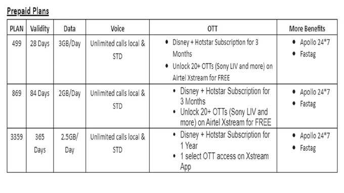 <strong>एयरटेल 499 प्री-पेड प्लान</strong>