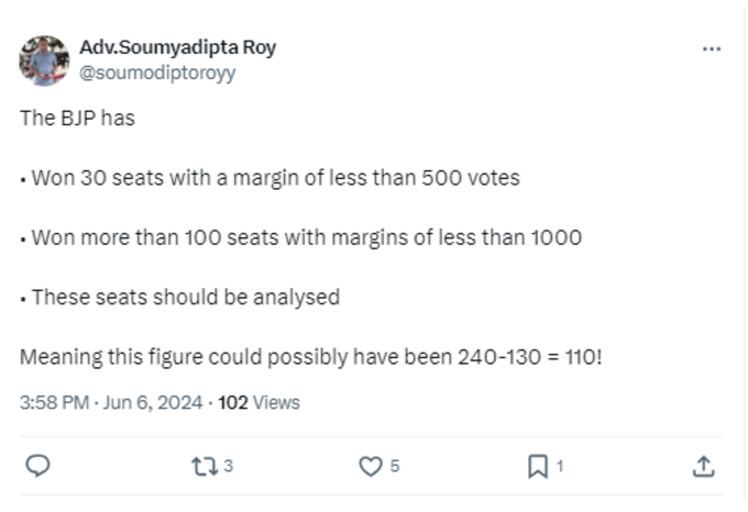 BJP Seats Margin